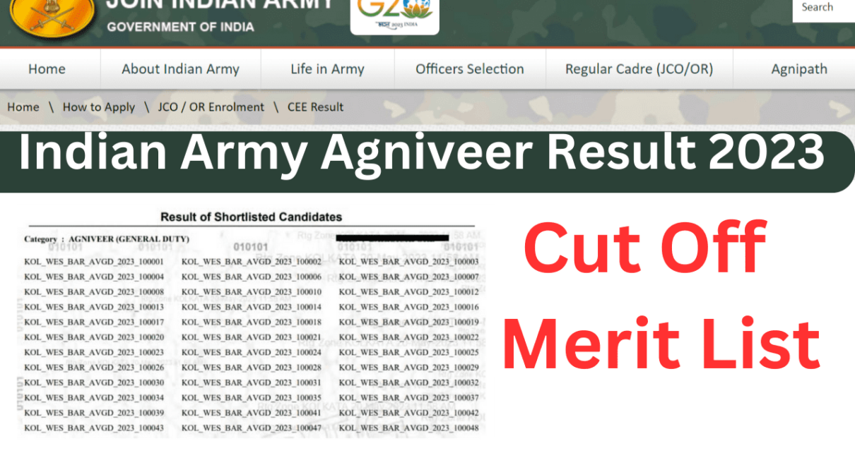 Indian Army Agniveer Result 2023